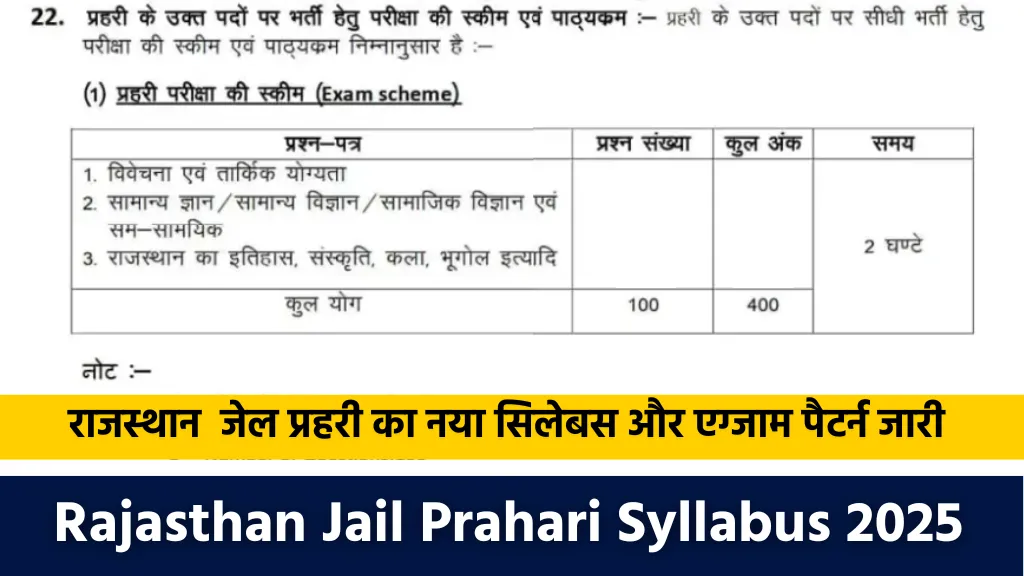 Jail Prahari Syllabus